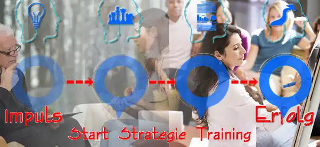 Coaching, Beratung, Projektbegleitung und Training für Einzelpersonen und Teams - The Good Solution GmbH - www.mental-sparring.ch